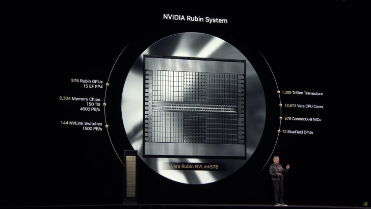 NVIDIA Rubin & Rubin Ultra With Next-Gen Vera CPUs Start Arriving Next Year: Up To 1 TB HBM3 Memory, 4-Reticle Sized GPUs, 100PF FP4 & 88 CPU Cores 1