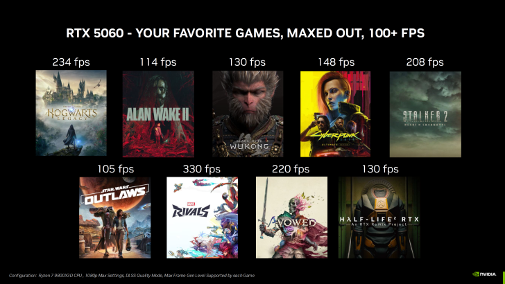 NVIDIA GeForce RTX 5060 8 GB GPU Enters The Sweet Spot Gaming Segment For $299, Over 100+ FPS In Several AAA Games at 1080p 1