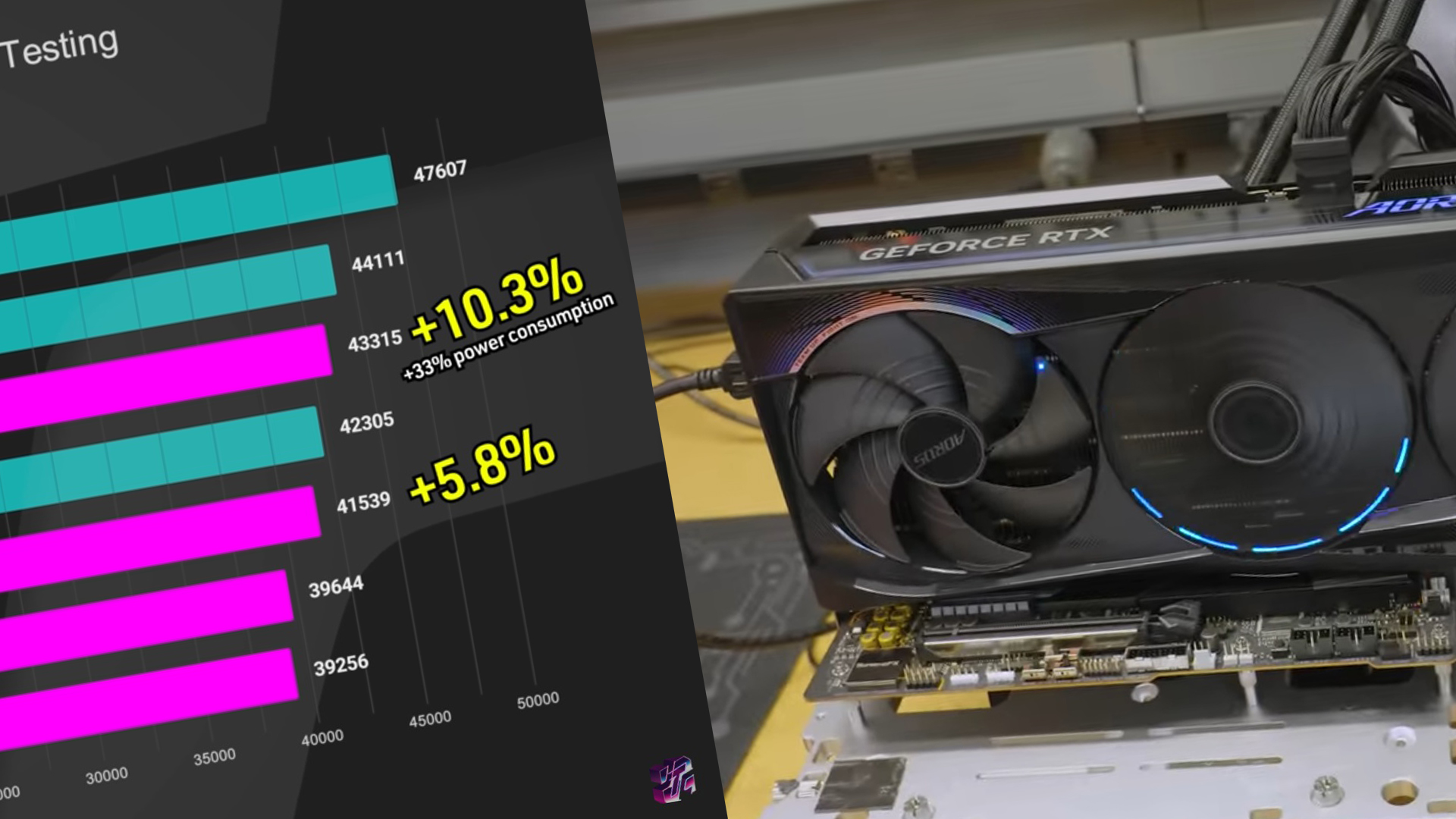 GeForce RTX GPU performance test results with power consumption comparison chart.