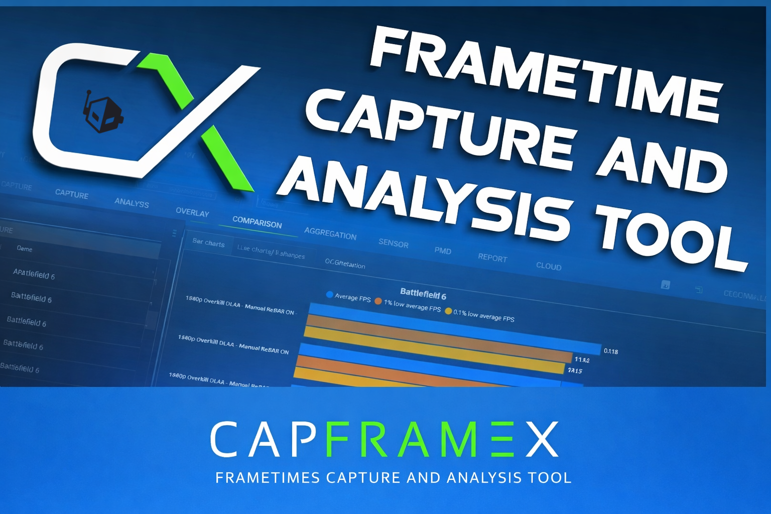 A display of the CapFrameX software's 'Frametime Capture and Analysis Tool' with a visible chart comparing 'Battlefield 6' average FPS performance.