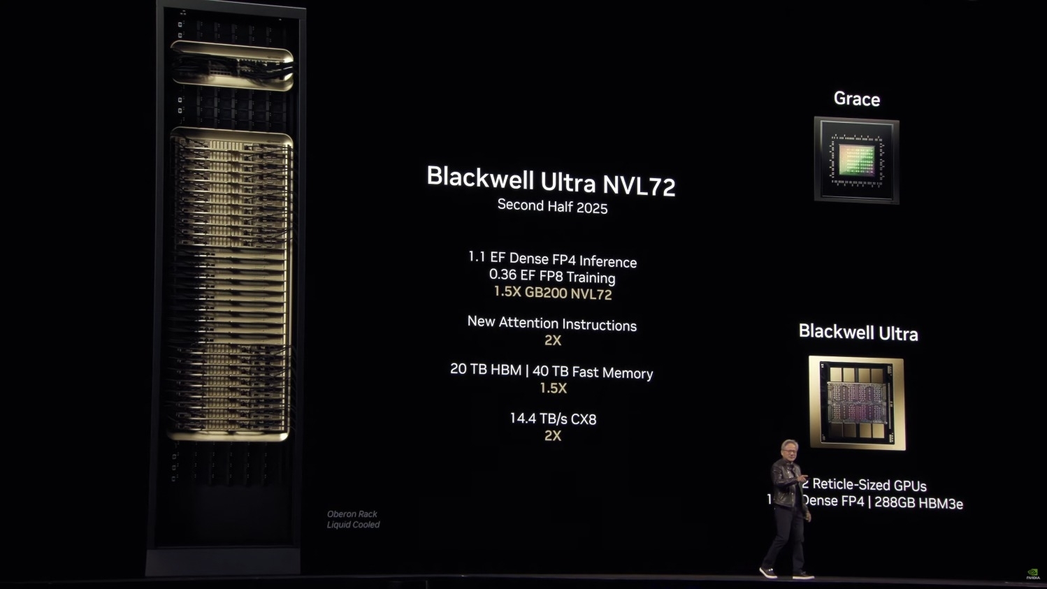 A presenter is on stage beside a slide displaying specifications for the 'Blackwell Ultra NVL72' expected in 'Second Half 2025', with emphasis on '1.1 EF Dense FP4 Inference' and '20 TB HBM