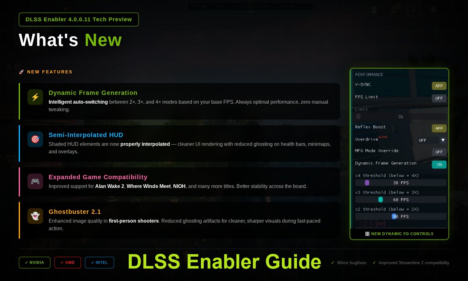 The image showcases a DLSS Enabler 4.0.0.11 Tech Preview with features like 'Dynamic Frame Generation,' 'Semi-Interpolated