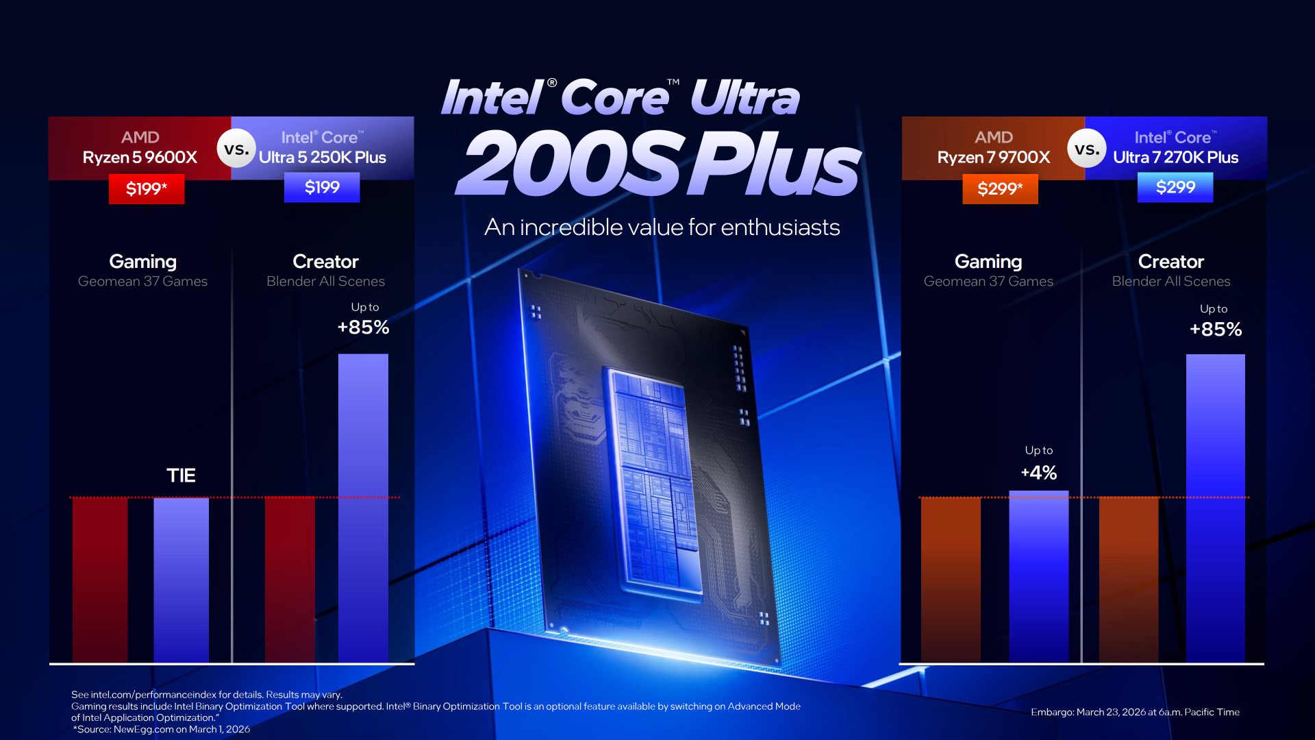 Intel Core Ultra 7 270K Plus & Core Ultra 5 250K Plus Official Benchmarks: Faster Than 14900K & Comparable To Ryzen X In Gaming, Much Faster In Apps, Superb Value 1