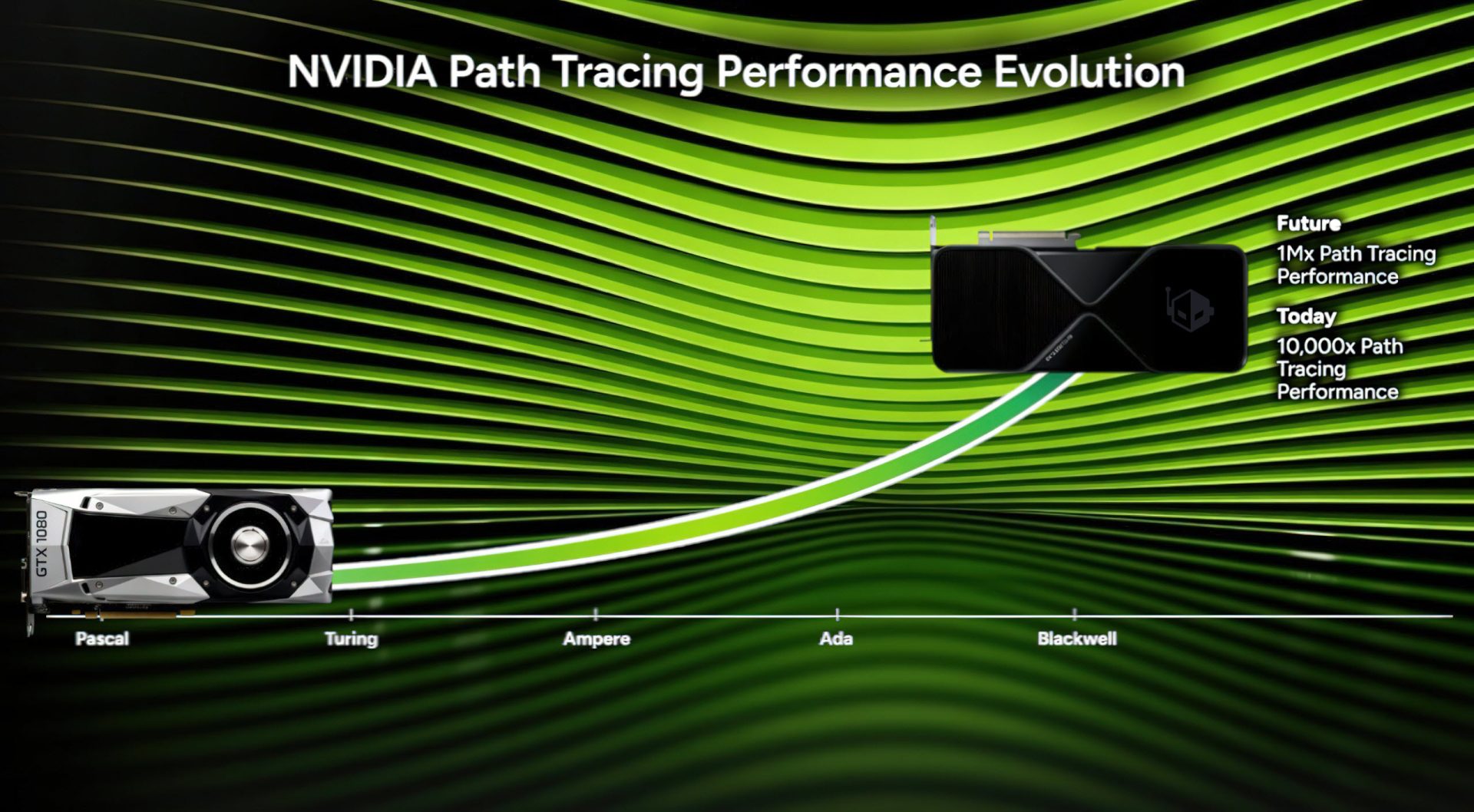 NVIDIA Says Its Future Gaming GPUs Will Bring A 1,000,000x Leap In Path Tracing Performance By Using RTX / AI Advances 1