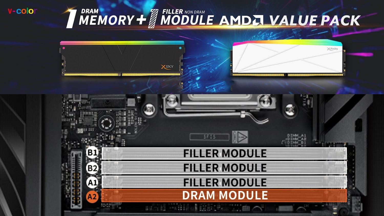 Two RAM modules labeled XSky and XFinitiy are shown above a motherboard slot configuration with highlighted 'DRAM MODULE' in the 'A2' position, part of a '1 DRAM Memory + 1 Filler Module AMD Value Pack' by v-color.