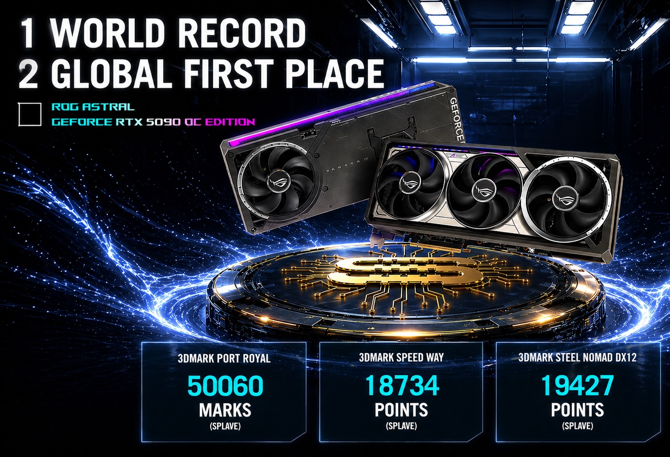 The image shows the ASUS ROG GeForce RTX 5090 OC Edition graphics card achieving '1 World Record' and '2 Global First Place' with scores of 50060 in '3DMark Port Royal,' 18734 in '3DMark Speed Way,' and 19427 in '3DMark Steel Nomad DX12.'