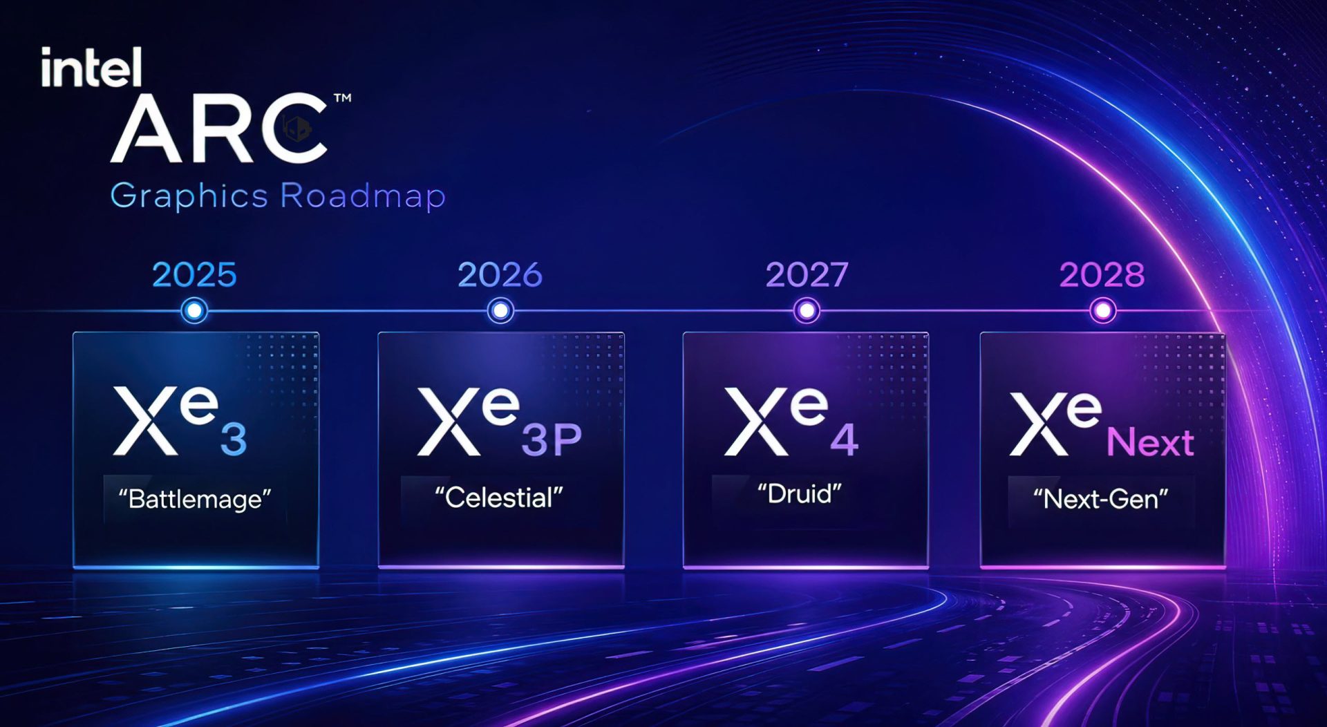Intel Xe3P "Celestial" Discrete Gaming GPUs Cancelled, Xe4 "Druid" In 2027 Followed By Xe-Next In 2028