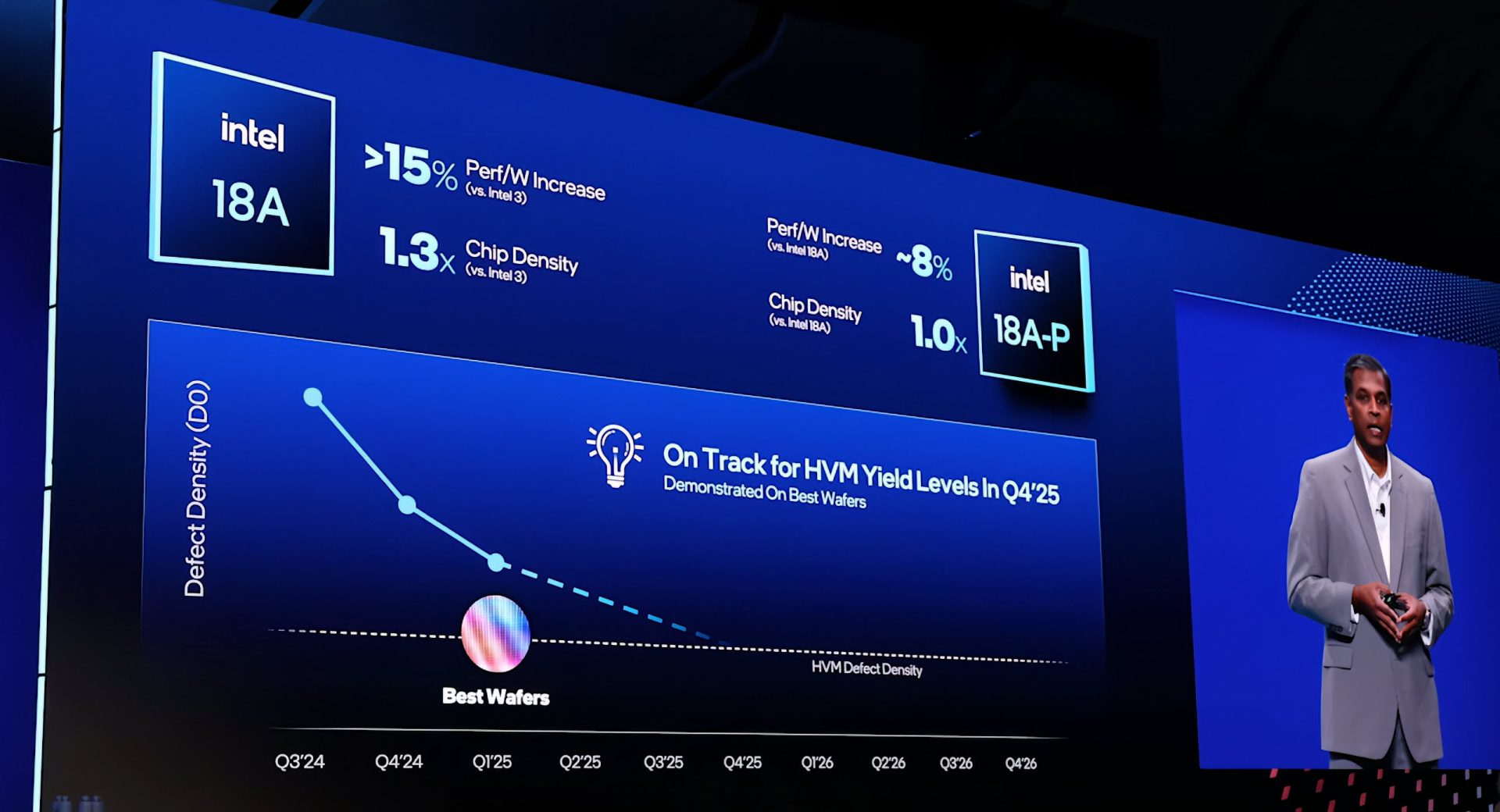A presentation slide shows details about the 'Intel 18A' and 'Intel 18A-P' chips with performance and chip density metrics, and a timeline graph displaying defect density improvements, accompanied by a statement 'On Track for HVM Yield Levels In Q4'25.'