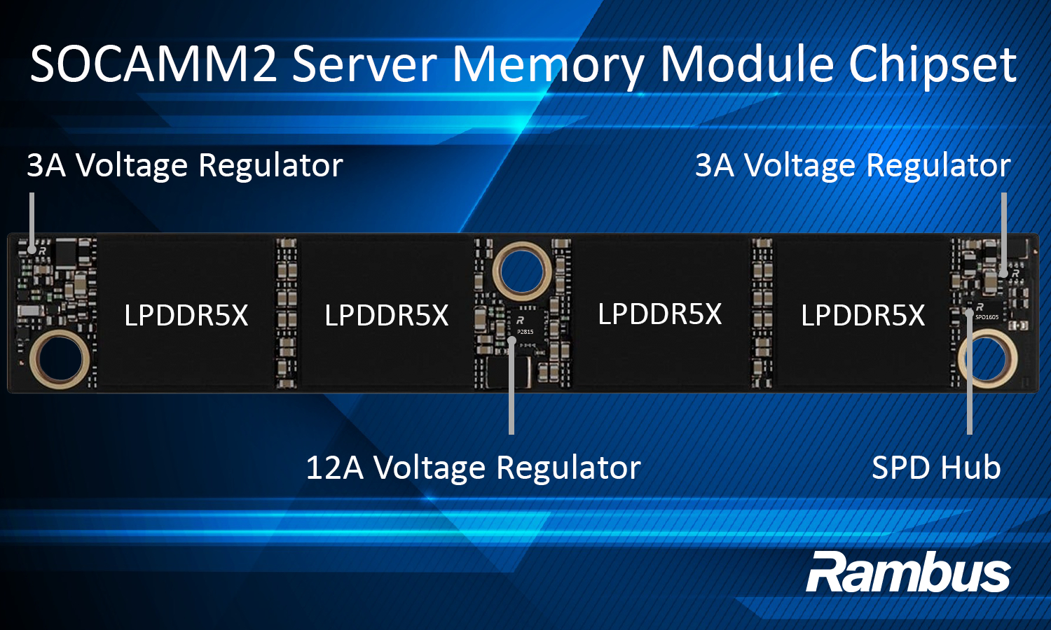 Rambus Rolls Out A Vital Component For LPDDR5X SOCAMM2 Memory, The Key Enabler of Next-Gen AI Datacenters