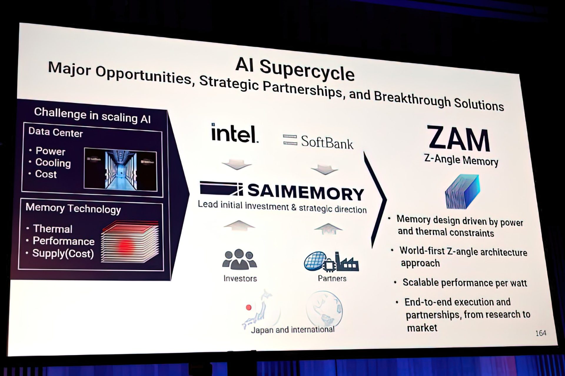 Intel's ZAM Memory Threatens HBM's AI Throne With 2x The Bandwidth of HBM4, More Capacity & Low Thermal Constraints