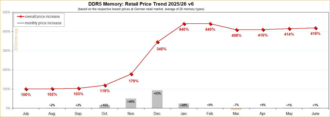 A line chart titled