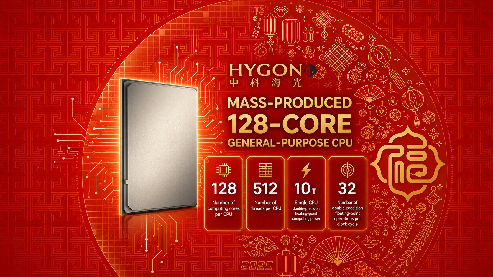 A Hygon promotional image shows a mass-produced 128-core general-purpose CPU with specifications including '128 Number of computing cores per CPU,' '512 Number of threads per CPU,' '10T Single CPU double-precision floating-point computing power,' and '32 Number of double-precision floating-point operations per clock cycle.'