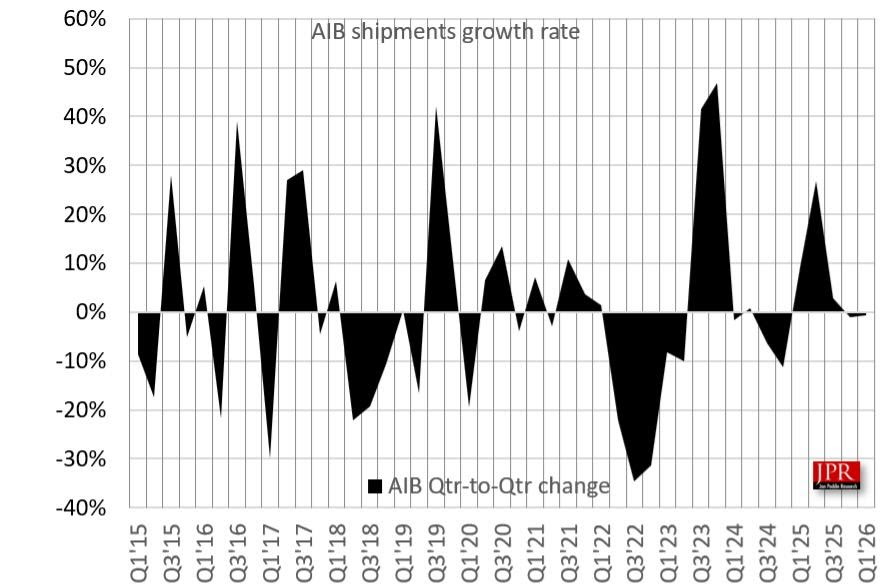 A bar chart titled