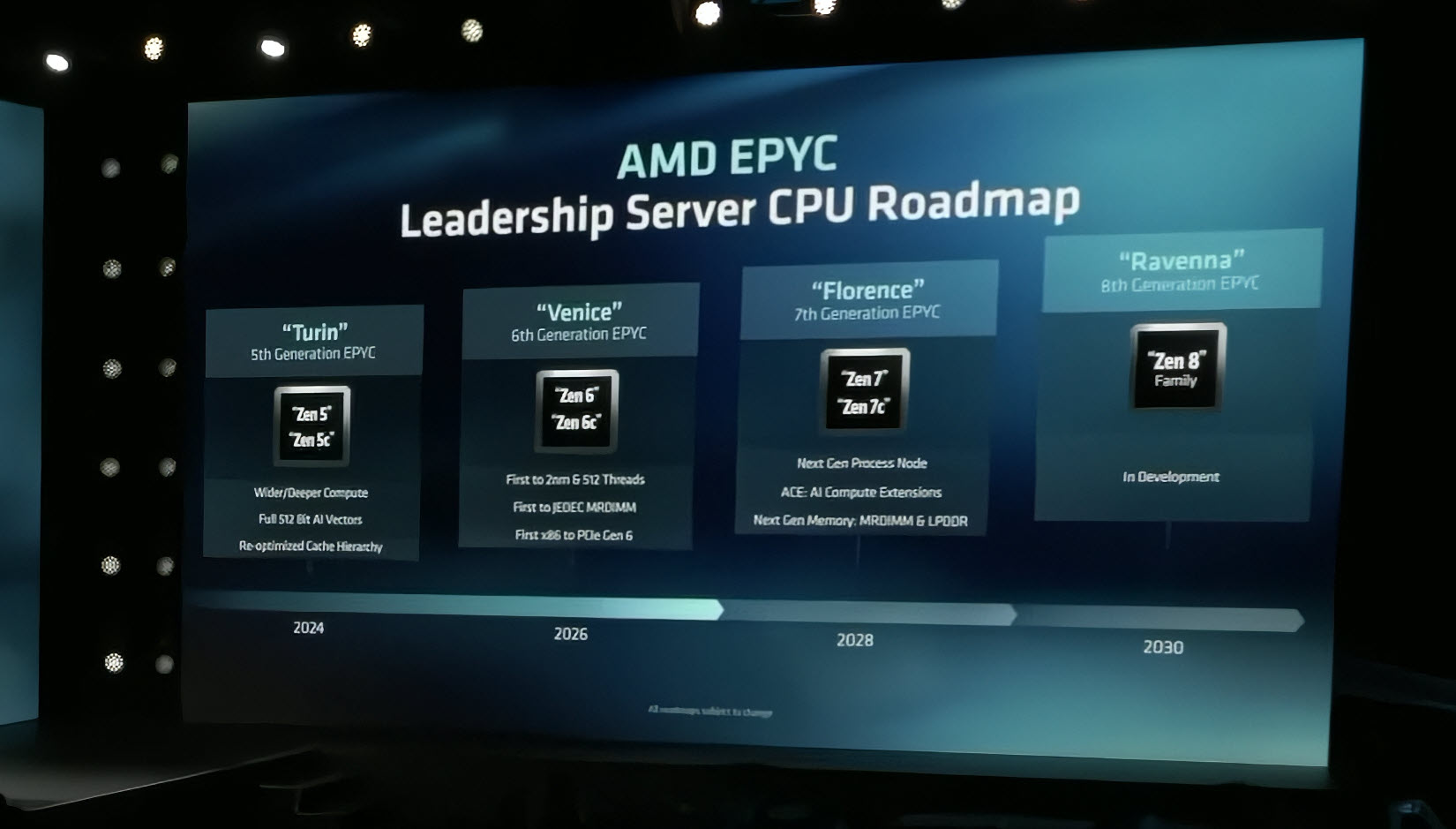 An AMD EPYC leadership server CPU roadmap slide displays the progression from the 5th Generation Turin in 2024 to the 8th Generation Ravenna in 2030, highlighting Zen 5, Zen 6, Zen 7, and Zen 8 architectures.