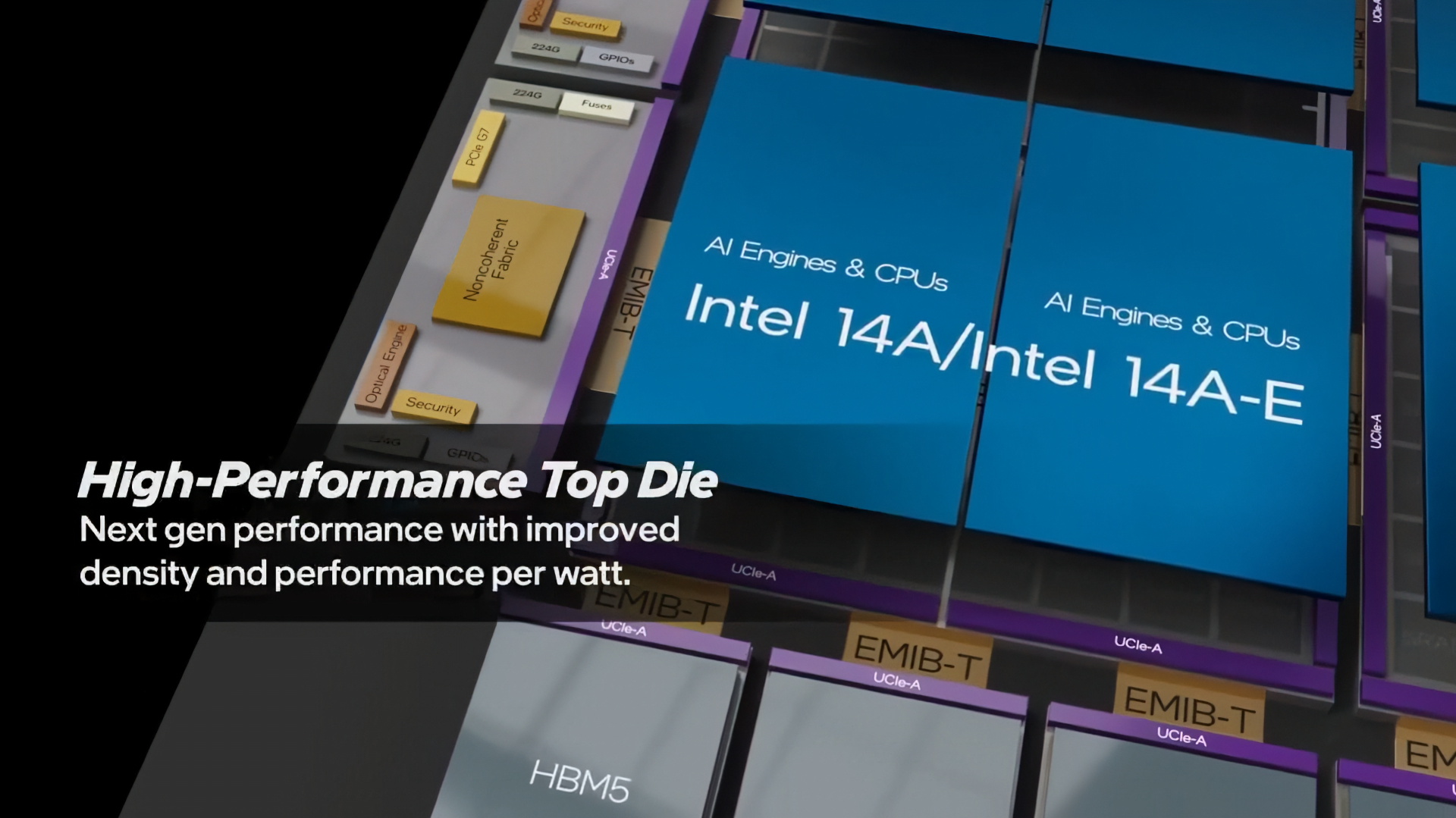A close-up of Intel chip architecture features 'Intel 14A/Intel 14A-E' text with components labeled as 'EMIB-T,' 'HBM5,' and 'Noncoherent Fabric,' alongside the phrase 'High-Performance Top Die.'