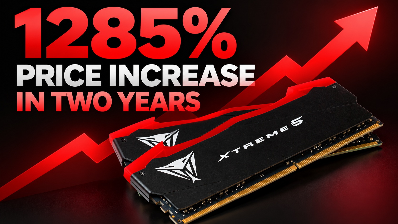 Two Xtreme5 RAM sticks are pictured beneath a red arrow with text stating '1285% price increase in two years.'